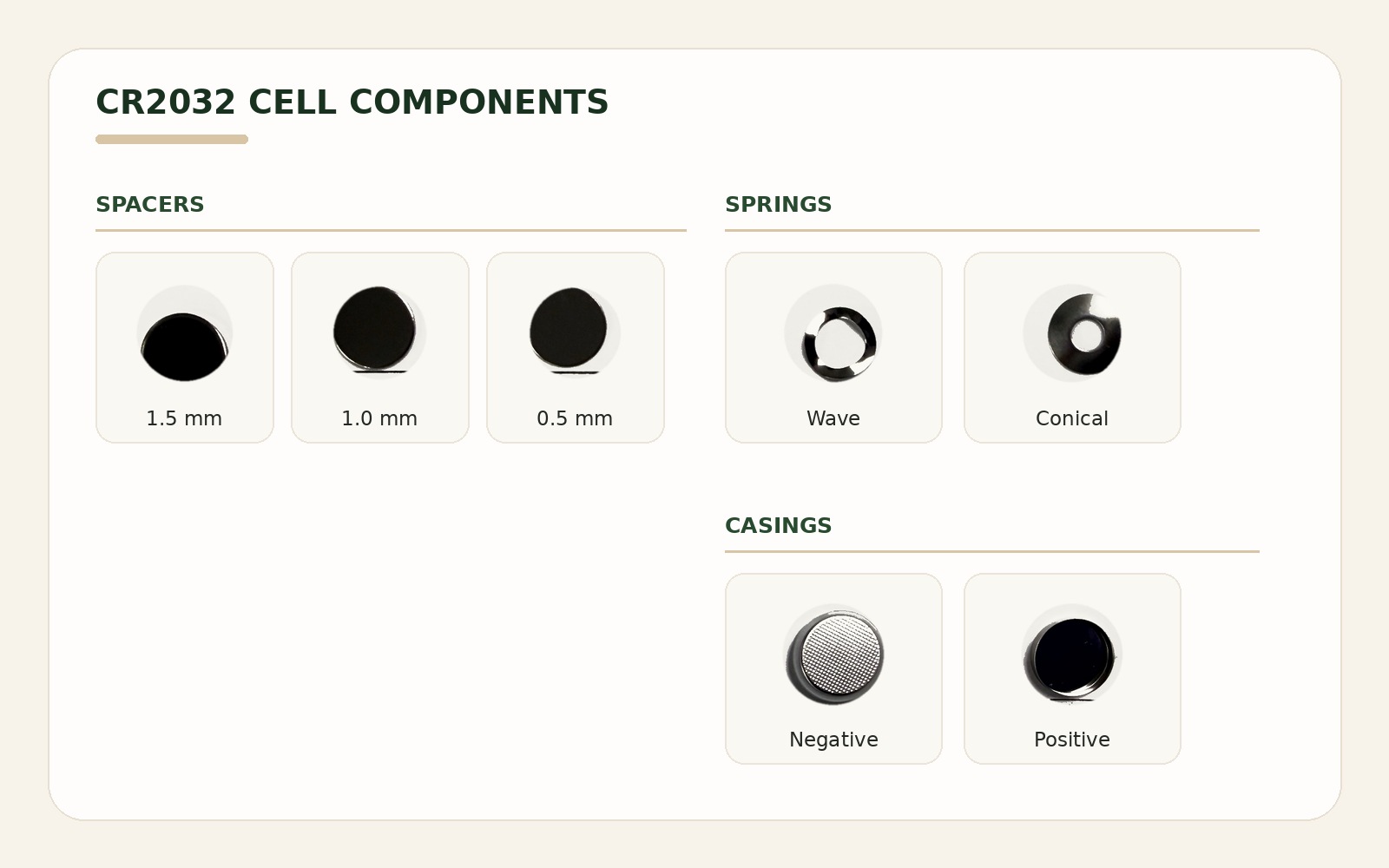 CR2032 coin-cell spacers, springs, and casings